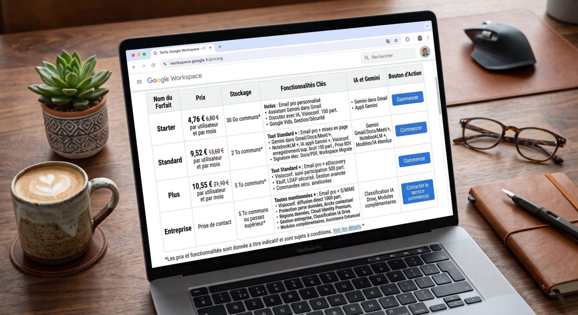 Tableau des tarifs Google Workspace et fonctionnalités Gemini sur un MacBook Pro, avec café et plante.