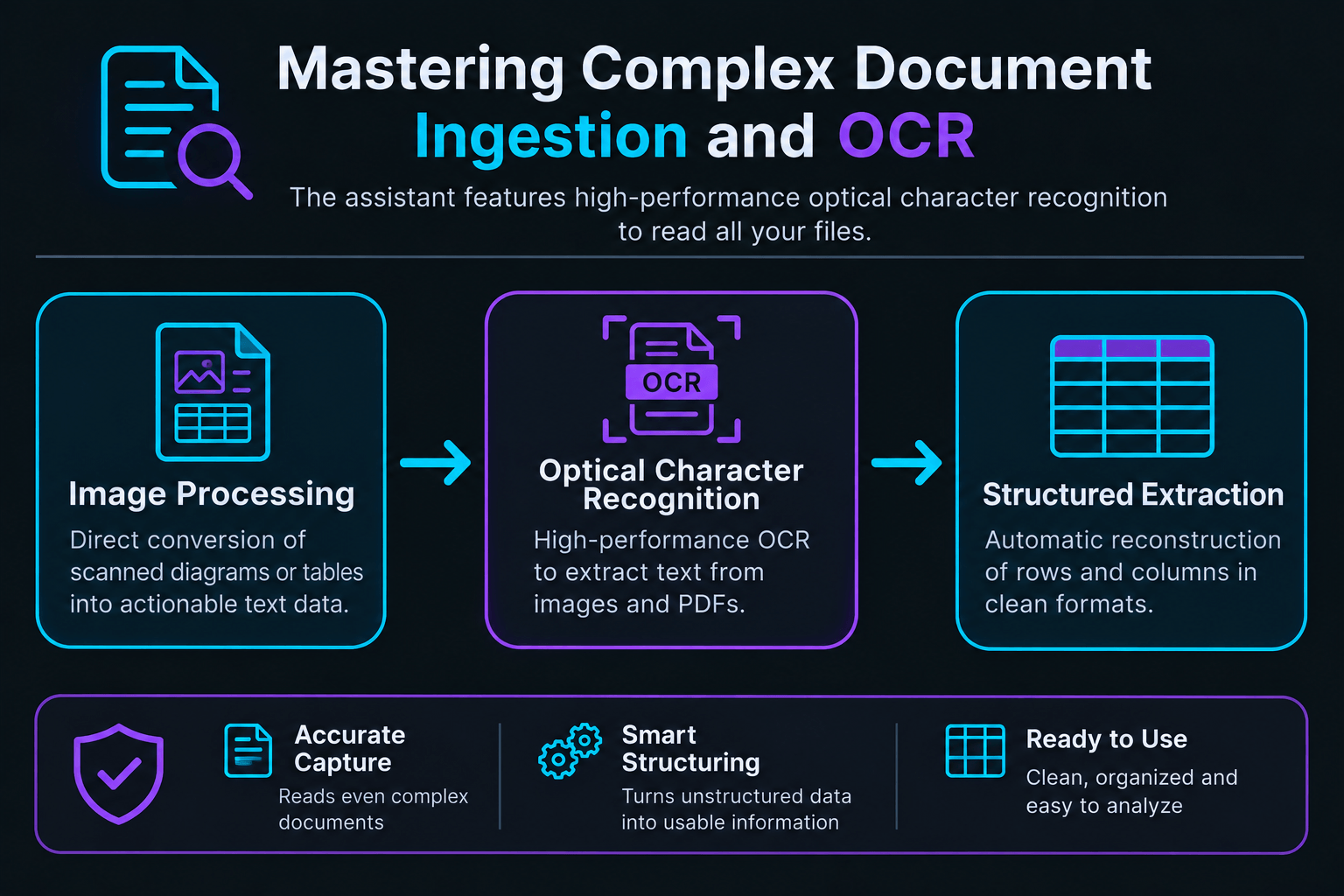 Processus d'ingestion et d'extraction de documents complexes via l'OCR performant de Mistral AI Vibe.