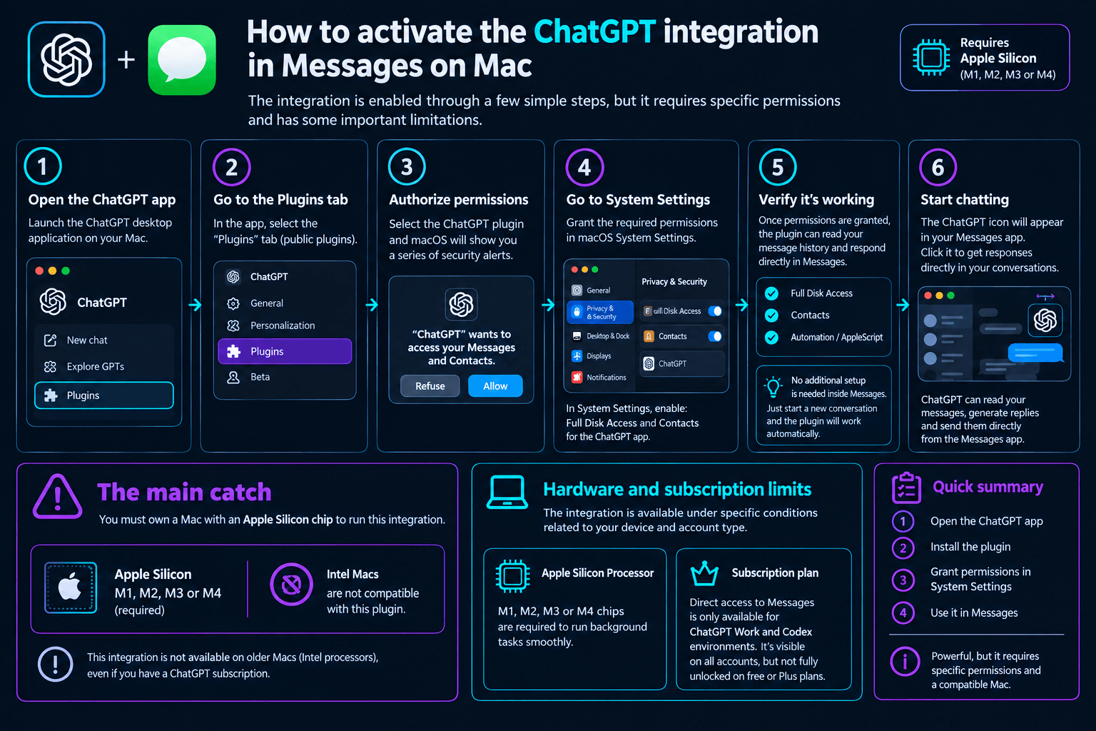 Step-by-step guide to activate ChatGPT integration in Messages on Mac, detailing permissions, setup, and Apple Silicon compatibility.