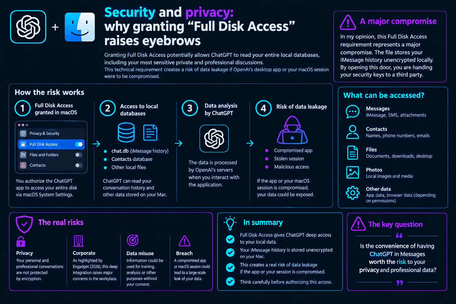 My test reveals the critical security and privacy risks of granting ChatGPT Full Disk Access on Mac, detailing data exposure.