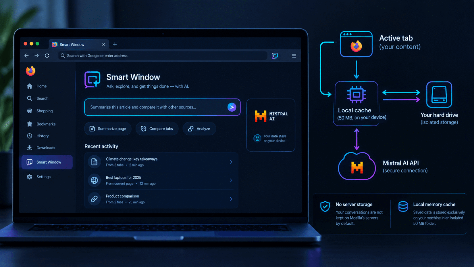Firefox Smart Window with Mistral AI, illustrating its interface, local data processing, and secure API connection for enhanced privacy.