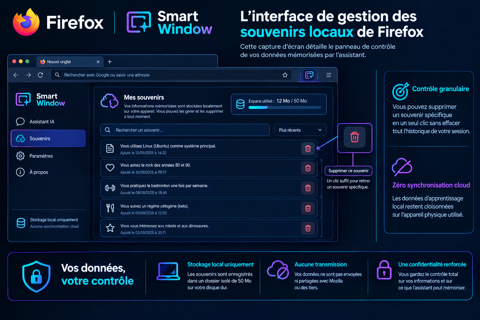 Interface de gestion des souvenirs locaux de Smart Window Firefox, illustrant le contrôle granulaire et la confidentialité des données.