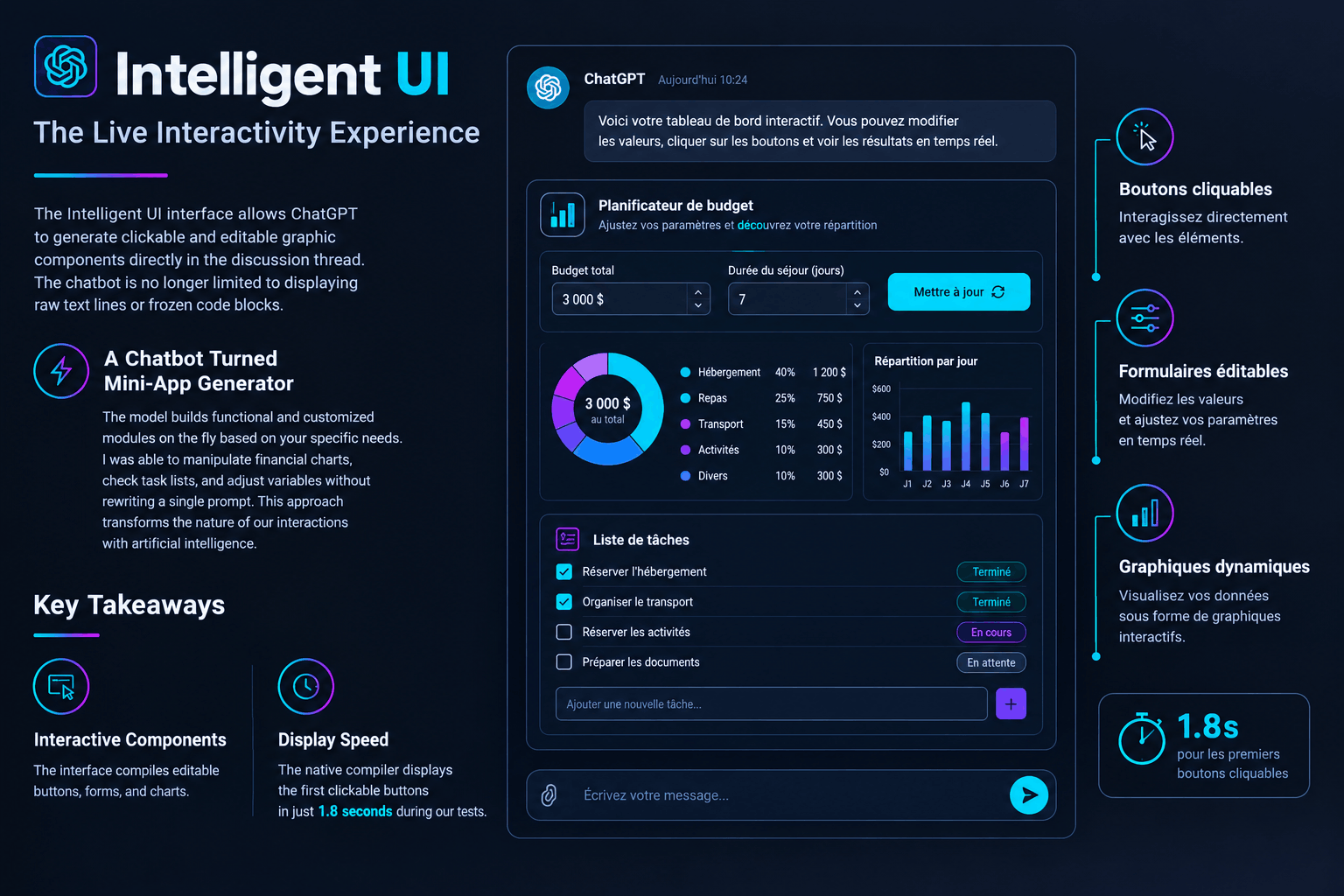 ChatGPT's new Intelligent UI displaying an interactive budget planner and task list, highlighting clickable buttons and dynamic graphics.