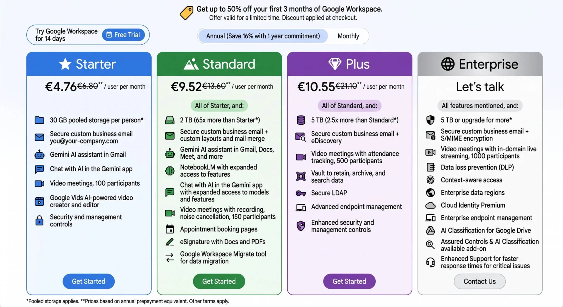 Google Workspace Pricing: Starter, Standard, Plus, and Enterprise plans. Details on features and Gemini AI integration.